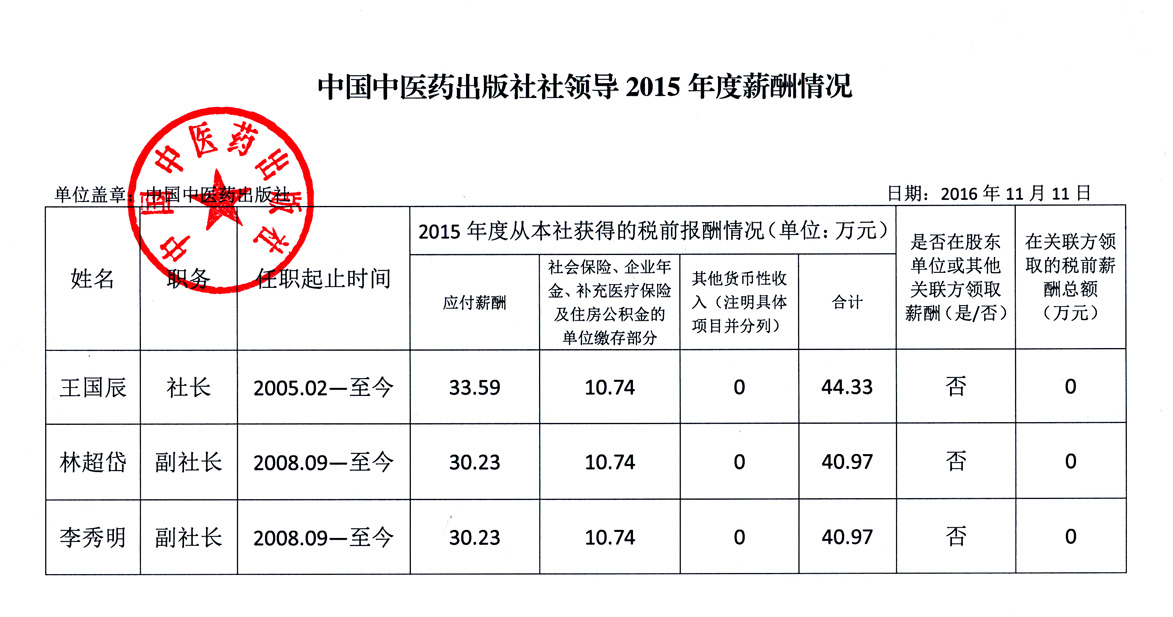 中国中医药出版社负责人2015年度薪酬情况.jpg